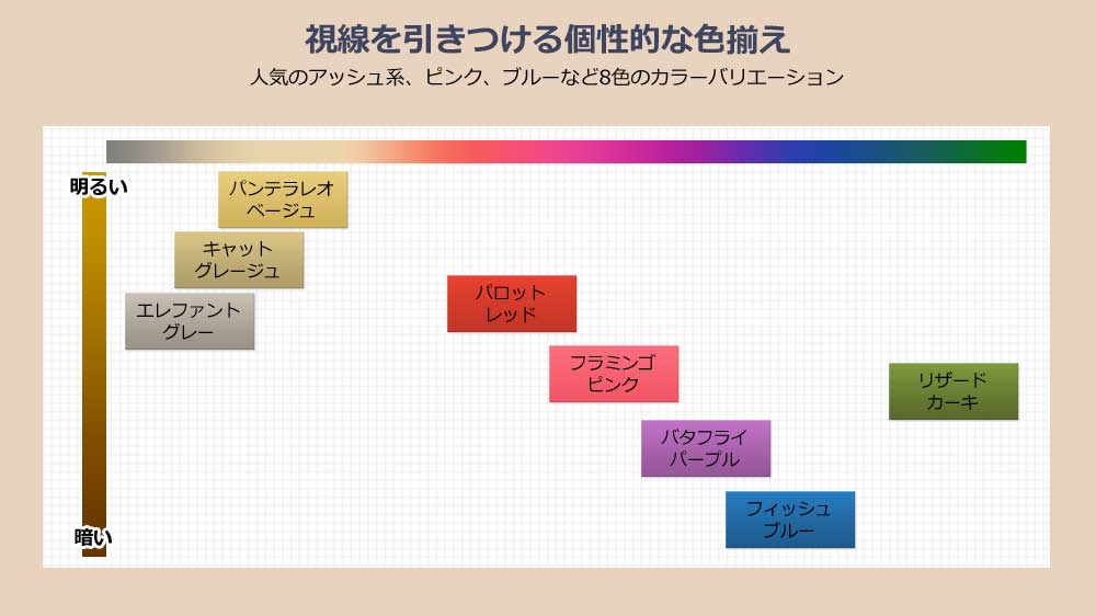 エブリ ヘアカラー21 アンナドンナ 公式 本店